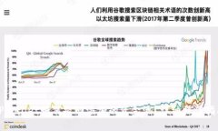 TPWallet如何撤回添加的资金
