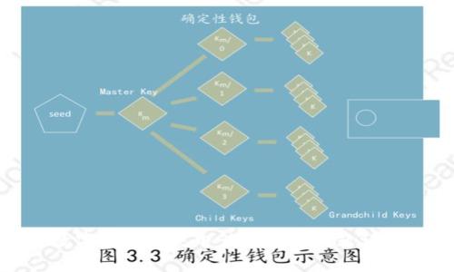 数字钱包挂失电话及常见问题详解