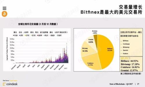 niaotitpwallet怎么交易yfo？详尽指南与常见问题解答/niaoti
tpwallet, 交易yfo, 加密货币, 钱包使用, 交易平台/guanjianci

在加密货币日益盛行的今天，越来越多的人开始关注如何在不同的钱包和交易平台上进行数字资产的交易。作为一种新兴的数字货币，YFO（YFOLIO）在市场上也受到了广泛的关注。而TPWallet，是一个广受认可的数字钱包，可用于存储、管理及交易多种加密货币。在这篇文章中，我们将详细介绍如何在TPWallet上交易YFO，并解答一些常见的问题，以帮助您更好地理解这一过程。

一、什么是TPWallet？
TPWallet（TokenPocket Wallet）是一款非常受欢迎的去中心化数字钱包，支持多种区块链及其对应的代币。它为用户提供一个简单而直观的界面，方便进行资产管理、交易以及其他功能。TPWallet不仅支持主流的加密货币，如比特币（BTC）、以太坊（ETH），还支持许多其他代币，理想的选择就是进行YFO的交易。

二、YFO的基本介绍
YFO（YFOLIO）是YFOLIO协议的本地代币，旨在为用户提供DeFi（去中心化金融）的各种服务。YFO代币具有特殊的性质，使其在生态系统中扮演着重要角色。用户可以通过持有YFO获得治理权、手续费折扣等好处。在TPWallet上进行YFO交易，可以让用户更方便地管理其数字资产，同时保留所有的投资潜力。

三、如何在TPWallet上交易YFO？
在TPWallet上交易YFO的步骤相对简单。以下是详细的步骤指南：

h41. 下载和安装TPWallet/h4
首先，您需要在手机应用商店或官方网站下载TPWallet应用。安装完成后，打开钱包应用，您可以选择创建一个新钱包或导入现有的钱包。如果您是第一次使用，请务必备份好助记词以保障资产安全。

h42. 为钱包充值/h4
在您开始交易YFO之前，需要先将一些以太坊（ETH）或其他支持的代币充值到TPWallet中。可以通过其他交易所将您的资金转入TPWallet，注意转账时的网络费用。

h43. 进入交易界面/h4
成功充值后，您可以在TPWallet的主界面上找到“交易”或“去中心化交易所”的选项。点击进入，随后选择YFO作为您要交易的目标代币。

h44. 选择交易对/h4
在交易界面中，您需要选择一个合适的交易对。例如，若您想用ETH来购买YFO，则需要选择ETH/YFO交易对。此时，您将看到最新的交易行情、买卖报价等信息。

h45. 输入交易数量/h4
在填写完交易对后，您需要输入想要购买的YFO数量。系统会自动显示您需支付的ETH数量和相关的手续费，确保您确认无误后再进行操作。

h46. 确认交易/h4
核对所有信息无误后，点击“确认交易”按钮。系统会提示您输入钱包密码并确认交易。直到交易成功，您将会在钱包中看到YFO的余额更新。

h47. 检查交易记录/h4
完成交易后，返回钱包主界面，您可以在“资产”页面找到刚刚交易成功的YFO。同时为了管理资产记录，您可以查看交易历史，了解每一笔交易的详细信息，包括时间、金额以及交易状态。

四、在TPWallet交易YFO的注意事项
虽然在TPWallet上交易YFO相对简单，但仍有一些注意事项需要告知用户：
ul
    li确保您了解加密市场的风险。YFO及其他加密货币的价格波动很大，投资前建议您做详尽调研。/li
    li交易手续费。在TPWallet进行交易时，会产生一定的手续费，通常以ETH计价，确保您的钱包余额中有足够的ETH用于支付。/li
    li安全性。切勿将助记词、私钥等敏感信息泄露给他人，保护您的钱包不受黑客攻击。/li
    li紧跟市场动态。建议持续关注YFO等数字货币的市场新闻，以便及时作出投资决策。/li
/ul

相关问题解答

问题1：TPWallet的安全性如何？
TPWallet是一款受到广泛认可的数字钱包，其安全性是用户非常关心的问题。TPWallet使用加密技术和去中心化存储方法，大大提升了数字资产的安全性。用户的钱包私钥始终保存在本地，且不上传至云端。这意味着，即使TPWallet的服务器遭受攻击，您的资金也是安全的。此外，用户可以设置钱包密码、指纹解锁等多重验证机制，进一步增强安全性。

然而，用户仍需保持警惕。务必确保您从官方网站或正规应用商店下载钱包。在使用TPWallet的过程中，要定期更新应用程序，避免使用不安全的网络连接，并注意不要公开分享钱包助记词或私钥。一旦这些信息泄露，可能导致不可挽回的资产损失。

问题2：在TPWallet中如何撤回或提取YFO？
撤回或提取YFO到其他钱包或交易所的步骤与交易购买YFO类似。您需要首先打开TPWallet应用，在资产管理页面找到YFO代币，点击“提取”或“转账”功能。

接下来，您需要输入目标钱包地址（也就是您想要转账的另一个钱包或交易所的钱包地址），以及您希望提取的YFO数量。在填写完毕后，请务必仔细核对地址，以防转账错误导致资产损失。确认无误后，再点击“确认提取”。

请注意，提取YFO时会产生相应的网络手续费，确保您的钱包中有足够的资金支付该手续费。提取后，您可以在目标钱包确认交易状态，通常会在数分钟内完成。

问题3：如果无法成功交易YFO，应该怎么办？
在进行交易时，有时可能会遇到无法成功交易的情况。像网络故障、滑点过大、资金不足等都是可能导致交易失败的原因。在遇到这些问题时，建议您先检查以下几方面：

ul
    li网络连接：确保您的设备连接到稳定的互联网，避免信号不佳导致交易失败。/li
    li账户余额：检查您的TPWallet中是否有足够的ETH或其他代币支付您的交易费用。/li
    li价格波动：在交易中，如果市场价格在您交易确认之前发生了剧烈波动，可能会导致滑点。而将单笔交易金额设置合理，可以减小滑点对交易的影响。/li
    li交易所状态：某些情况下，TPWallet可能由于维护等原因而无法进行交易。在这种情况下，您可以耐心等待，稍后再尝试交易。/li
/ul

如果以上方法都未能解决您的问题，建议联系TPWallet的客服或社区，寻求进一步的帮助。

问题4：YFO的未来发展前景如何？
作为一种相对新颖的数字资产，YFO的未来发展前景受到众多因素的影响，包括市场需求、技术进步、社区支持等。

YFO本身依托于DeFi的蓬勃发展，提供多种价值服务，并实现生态系统的可持续性。若YFO能够维持其生态的增长，吸引更多用户参与，将有助于提升其市场认可度。此外，市场对于DeFi服务的日益重视，也为类似YFO这样的项目提供了广阔的发展空间。

与此同时，投资者也应谨慎看待YFO的市场风险。加密市场的不确定性，以及宏观经济环境的影响，都可能导致YFO价格的波动。因此，用户在进行投资时，需综合考虑各类因素，做出明智的决策。

问题5：在TPWallet上交易YFO时，有哪些技巧？
在TPWallet上交易YFO时，有一些技巧可以帮助您交易体验，提升操作效率。

ul
    li设置合理的滑点：在进行交易时，您可以根据市场情况设置滑点，避免因价格波动而造成交易失败。/li
    li定期查看市场动态：关注YFO的市场走势和相关新闻，以便及时调整交易策略。/li
    li使用止损策略：设置合理的止损点，可以有效帮助您控制交易风险，保护自己的投资。/li
    li借助社区资源：加入TPWallet及YFO的社区，例如Telegram、Discord等，获取用户交流信息及市场动态。/li
/ul

通过这些方法，您能够更有效地管理您的交易，并在TPWallet上顺利交易YFO，享受加密货币的投资乐趣。