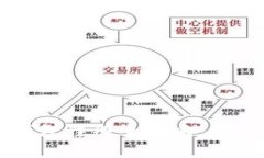 区块链云钱包注册全攻略