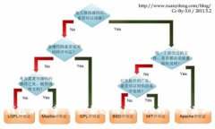 开启数字钱包新篇章：当