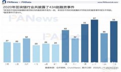 TokenPocket下架背后的原因及