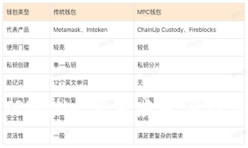 深入分析TPWallet恶意应用：风险与防范措施