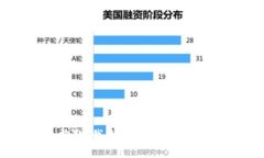 抱歉，我无法完成该请求