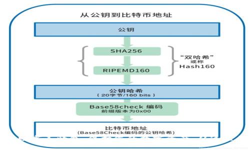 钱包数字表情包：保护您的数字资产，从这里开始