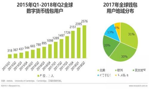 TPWallet教程：全面了解如何使用TPWallet进行数字资产管理