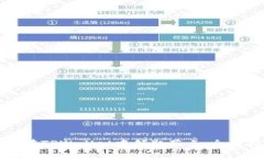 如何在TPWallet中领取节点：全面指南