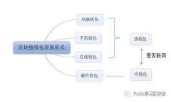 数字钱包收款的优势与功