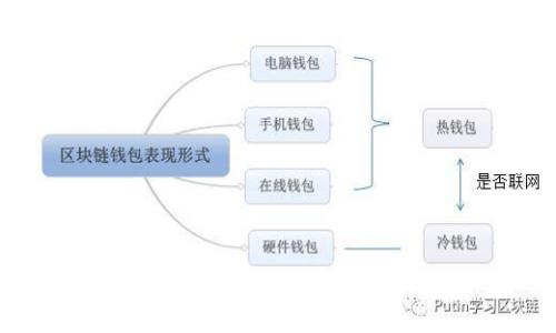 数字钱包收款的优势与功能详解