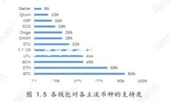 由于政策和金融机构的规定，仅提供概述信息，