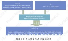 数字资产钱包安全性详解：如何保护你的虚拟财