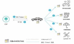 数字硬钱包利好谁？全面解析数字硬钱包的受益