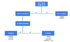 如何在TokenPocket钱包中出售