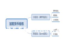 如何高效使用数字钱包进行存款与理财