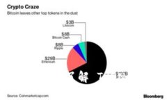 TPWallet中的TRX链：一站了解