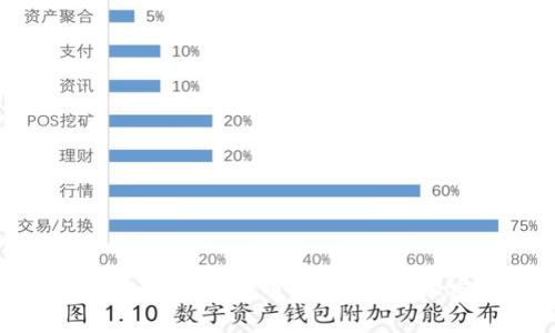 美国用什么钱包投资加密货币？全面解析加密货币钱包选择