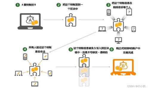 TPWallet 自动扣 TRX 详解与解决方案