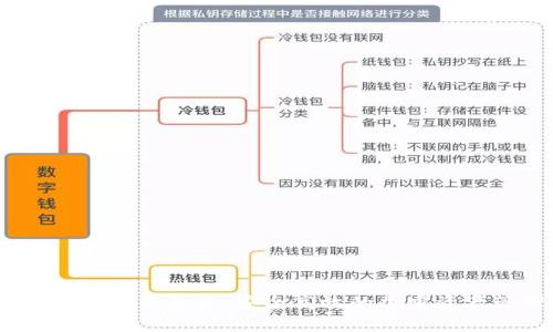 WO智能数字货币钱包：安全高效的加密资产管理利器