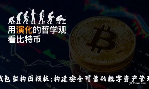 :

加密钱包架构图模板：构建安全可靠的数字资产管理系统