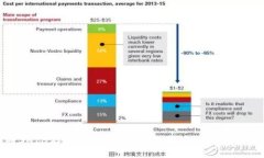 如何将SHIB存入TPWallet：详