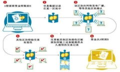 区块链数字货币钱包的全