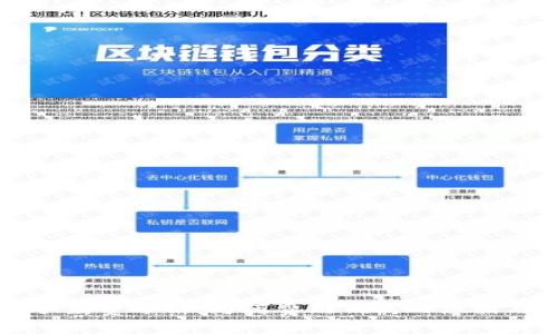 TPWallet手续费分析：为何费用偏高的原因与解决方案