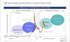 如何在TPWallet上购买USDT：详细操作指南