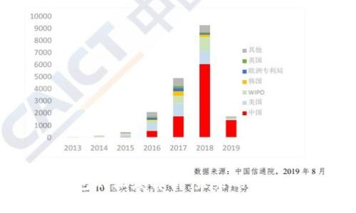线性数字钱包的深度解析：未来的支付和管理工具