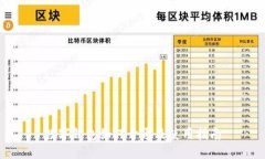 数字钱包如何开通及使用