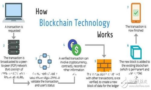 深入探讨波场生态中的TPWallet：功能、优势与应用