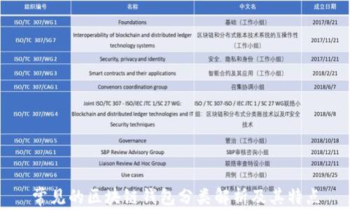 
常见的区块链钱包分类解析及其特点