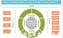 常见的区块链钱包分类解析及其特点