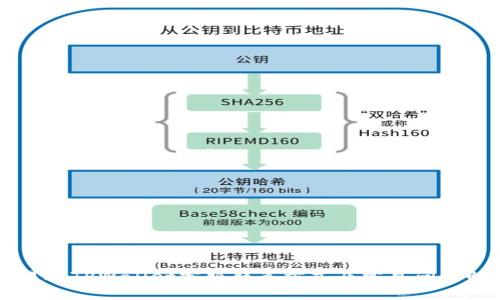 昌易达TPWallet客服联系方式及常见问题解答