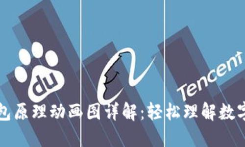 区块链钱包原理动画图详解：轻松理解数字资产管理