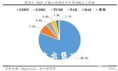 如何在TPWallet上出售XU代币