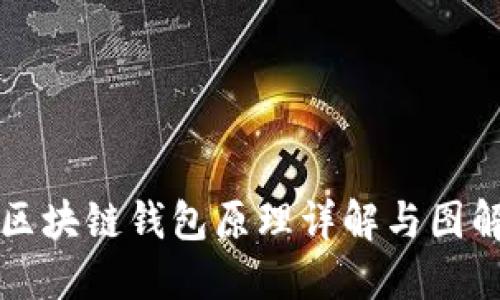 区块链钱包原理详解与图解