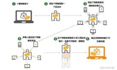 如何使用TokenPocket钱包完成