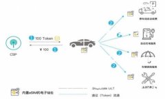 如何通过TPWallet安全地查找