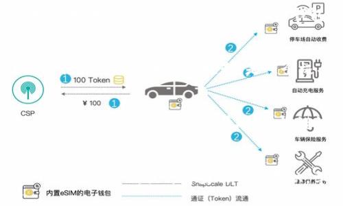 如何通过TPWallet安全地查找并识别恶意合约

TPWallet, 恶意合约, 以太坊, 区块链安全, 数字资产保护/guanjianci

---

引言
随着区块链技术的迅猛发展，数字资产的交易越来越普及，然而，恶意合约的出现也给用户带来了巨大的风险。恶意合约通常被设计成可以窃取用户资产或进行其他有害活动的合约。为保护用户的数字资产安全，了解如何在TPWallet中识别和查找恶意合约显得尤为重要。
TPWallet作为一个多功能的钱包，不仅支持多种数字资产，还提供了丰富的安全性检查功能。本篇文章将深入探讨如何使用TPWallet识别恶意合约，帮助用户更好地保护自己的资产。

一、了解恶意合约的定义
恶意合约是在区块链上发布的合约，其目的在于通过欺骗或各种手法实施诈骗活动。它们可能通过各种方式获取用户的私钥或资产，例如诱使用户签署不利的交易、操纵价格、或通过传递虚假信息来吸引用户投资。理解恶意合约的特征和运作方式，将有助于用户在使用TPWallet时保持警觉。

二、TPWallet如何查找合约
TPWallet 提供了一系列工具和功能使用户能够方便地查询和识别合约。首先，用户需要下载并安装TPWallet，创建自己的钱包并进行一系列基础设置。用户可以通过以下步骤来查找合约：
ol
  li启动TPWallet：打开TPWallet应用程序并登录您的账户。/li
  li访问合约功能：在主界面上找到交易或合约相关功能，例如“合约管理”或“合约查询”。/li
  li输入合约地址：将您需要查询的合约地址复制到查询框中。/li
  li分析合约信息：TPWallet将显示合约的详细信息，包括创建地址、交易历史、持有人等信息。/li
/ol
通过这些步骤，用户可以快速获取到合约的基本信息，并作为进一步分析的基础。

三、识别恶意合约的特征
要有效地识别恶意合约，用户需要记住一些关键特征：
ul
  li代码质量差：恶意合约的源代码通常逻辑不清或结构混乱，其中可能含有不必要的复杂性或故意隐藏的恶意函数。/li
  li缺失审核：合约如果没有经过专业的审计，很可能存在已知漏洞或后门，用户在选择合约时应尽量避免这些。/li
  li代币经济经济模型不合理：许多恶意合约通常会设定不对称的经济模型，导致投资者难以获得合理的收益。/li
  li过度宣传：恶意项目往往会进行夸大的营销宣传，试图快速吸引投资者。/li
/ul

四、使用TPWallet的安全功能
TPWallet为用户提供了一些安全功能以帮助防范恶意合约，具体包括：
ol
  li合约审核：TPWallet可以提供合约的审核结果，包括是否经过多方审计。/li
  li用户评分：平台用户可以对合约进行评分与评论，集体智慧往往能帮助识别潜在风险。/li
  li风险提示：TPWallet会对可疑合约发出警告，提示用户有关风险情况。/li
/ol

五、如何提高资产安全性
除了使用TPWallet提供的安全功能，用户还应采取额外的措施来保护自己的资产安全：
ul
  li定期更新钱包：确保TPWallet或其他钱包软件始终保持最新，以减少与安全漏洞相关的风险。/li
  li多层保护：使用双重身份验证等额外安全措施来防止未授权访问。/li
  li小额投资：在游玩新合约之前，尝试小额投资以降低潜在损失。/li
/ul

常见问题解答

问题一：如何判断一个合约是否有未经审计的历史？
判断一个合约是否经过审计，可以通过查询相关的区块链审计平台或社区资源来获得信息。如Etherscan等公共区块链浏览器提供合约的相关信息，如果该合约地址没有任何审计记录，用户需谨慎对待。另外，毒理学还建议查看合约的流通情况，正规合约通常会有较高的流通量和活跃的交易记录，相反，恶意合约往往在流通上表现乏力。总之，查询与审核是一个不可忽视的步骤，做好这一环节能够有效降低风险。

问题二：TPWallet如何提升用户对合约风险的敏感性？
TPWallet通过教育用户关于常见的加密货币丑闻、交易策略和合约设计来提高其对风险的敏感性。此外，定期发布安全提示和注意事项，帮助用户识别恶意合约。通过这样的方式，TPWallet不仅是一个工具，更是一个帮助用户建立安全意识的平台。

问题三：一旦与恶意合约交互，如何保护自己的资产？
如果已经与恶意合约进行了交互，应迅速采取几个步骤来保护叫作的资产：第一，立刻停止所有与此合约的交互，任何进一步交互可能加剧损失。第二，转移资产至一个新的安全充账的钱包地址。如果可能，尽量清空受影响的钱包，确保已经转移所有资产。此外，联系支持平台，如果可能求助，协助追踪并分析这种事件。这样能有效降低潜在的损失。

问题四：TPWallet是否能支持多链合约查询？
TPWallet作为一个多链钱包，支持多种区块链上的合约查询。用户可以通过钱包界面轻松切换不同的网络，并针对不同网络的合约进行查询。这种跨链互操作性，确保用户可以在不同的链上进行合约管理和风险控制，是一个极具特色的功能。

问题五：面对复杂的合约，用户应如何寻求额外帮助？
为了应对复杂的合同或不确定性，用户可以访问交易平台的社区论坛或通过社交媒体与其他专业投资者互动，寻求他们的反馈与建议。同时，利用专业的合约审计平台获取更深入的信息可能是必要的。在不确定的情况下，请谨慎行动，不要急于进行交易，以减少风险。

结论
在当今的数字资产时代，了解如何识别和查找恶意合约是十分重要的。通过充分利用TPWallet提供的工具和功能，我们能够有效降低风险，保护自己的数字资产。同时，随着网络的不断演化，用户也需不断提升自身的安全意识，学习如何判断与评估数字资产的安全性，做出明智的投资决策。