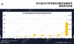 : 区块链钱包复投：如何实