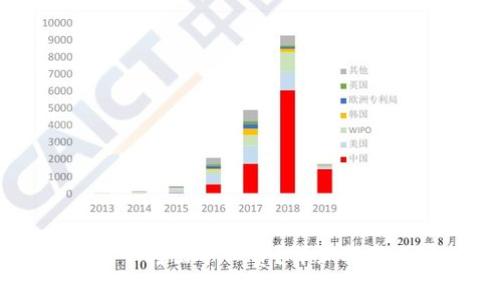 如何在TPWallet中转出矿工费？详细指南与常见问题解答