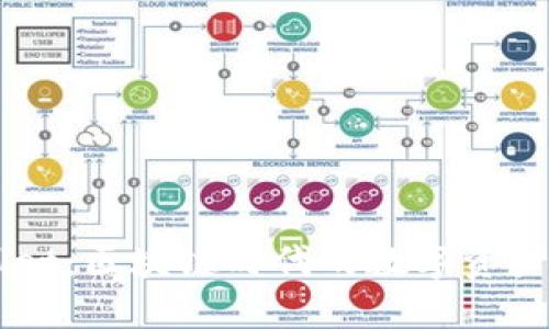  TP Wallet：区块链时代的数字资产管理利器