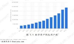 如何选择最适合你的区块