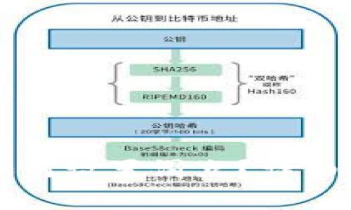 TPWallet买新币时如何设置滑点？详细指南及常见问题解答