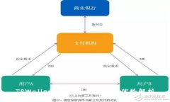 TPWallet PC端使用指南与优势