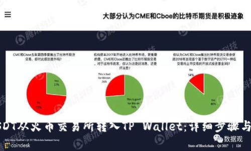 如何将USDT从火币交易所转入TP Wallet：详细步骤与注意事项