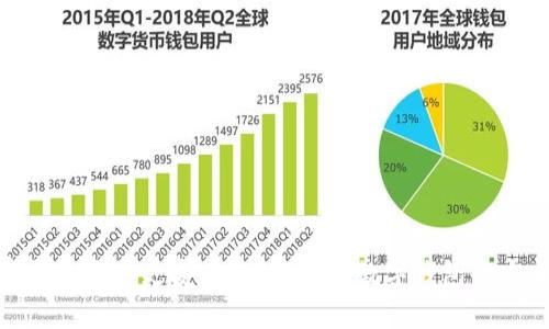 数字钱包是否更安全？全面解析数字钱包的安全性