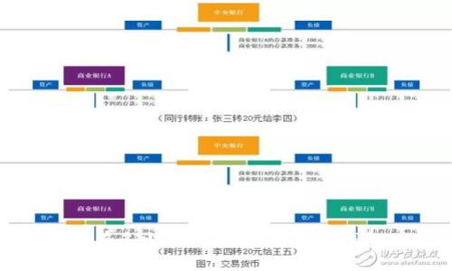 加密钱包可以拥有多少个账号？详解加密钱包的使用与管理