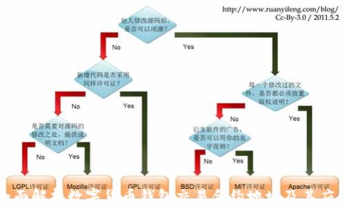 
全面解析数字货币钱包交易合约地址及其应用