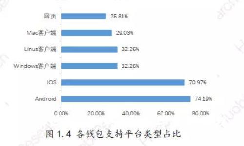 钱包与区块链的区别：深入解析数字资产管理与底层技术